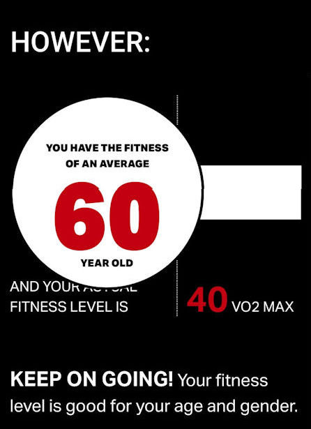 Fitness age 60
