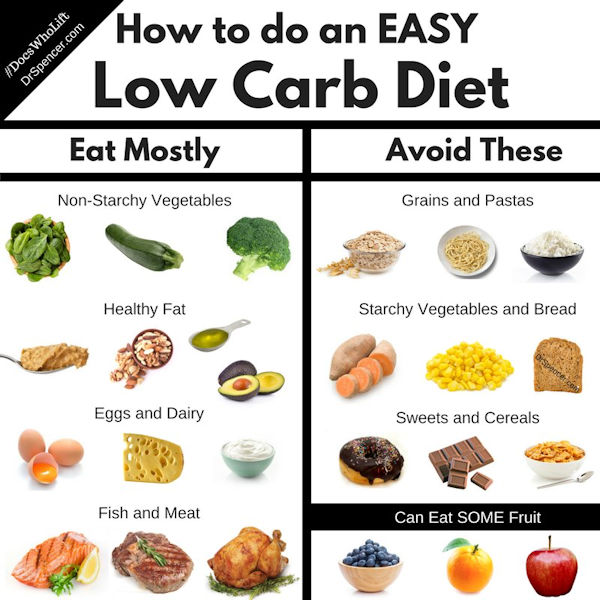 A low carb diet
