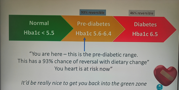 HbA1c