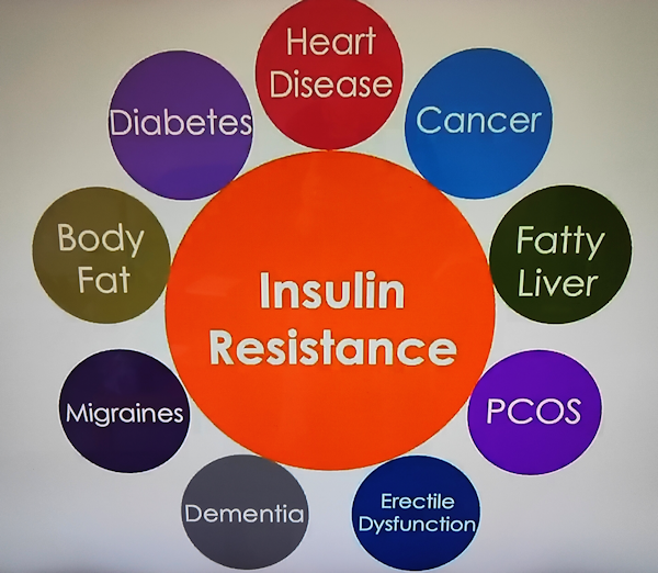 Insulin Resistance causes problems